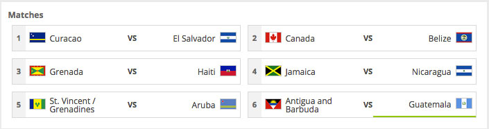 Τα 6 πρώτα ζευγάρια της κλήρωσης της ζώνης της Concacaf