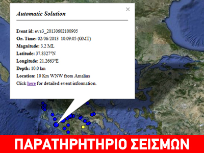 Σεισμός 3,2 R στη Γαστούνη