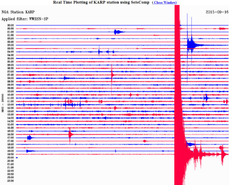 Δείτε πώς κατέγραψε τη δόνηση ο σεισμογράφος του Γεωδυναμικού Ινστιτούτου που είναι εγκατεστημένος στην Κάρπαθο