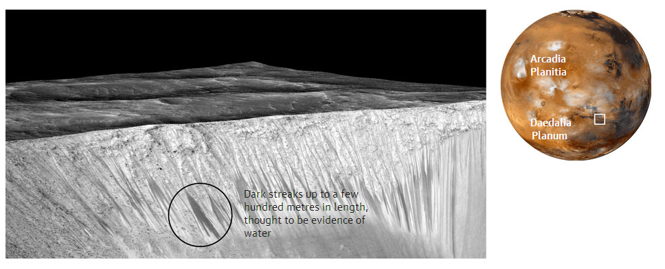 Οι ραβδώσεις αλάτων στον κρατήρα Garni είναι μερικές εκατοντάδες μέτρα σε μήκος