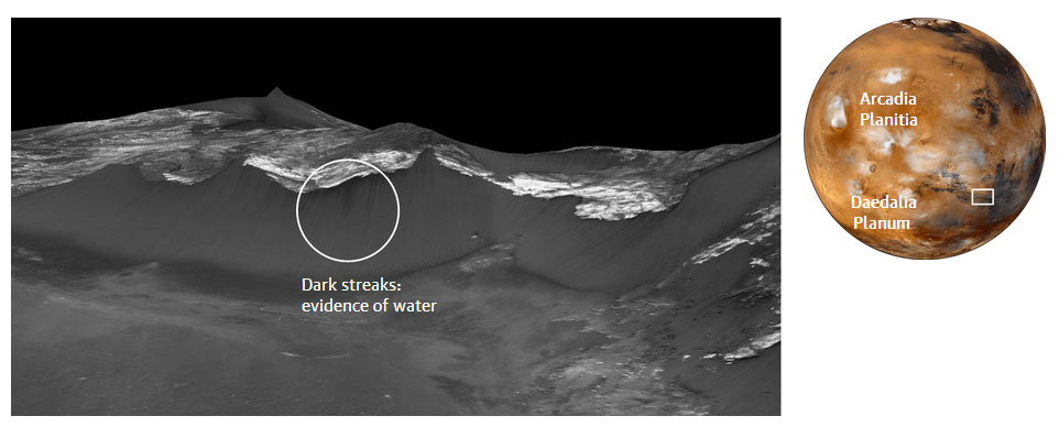 Η ισημερινή περιοχή Coprates Chasma