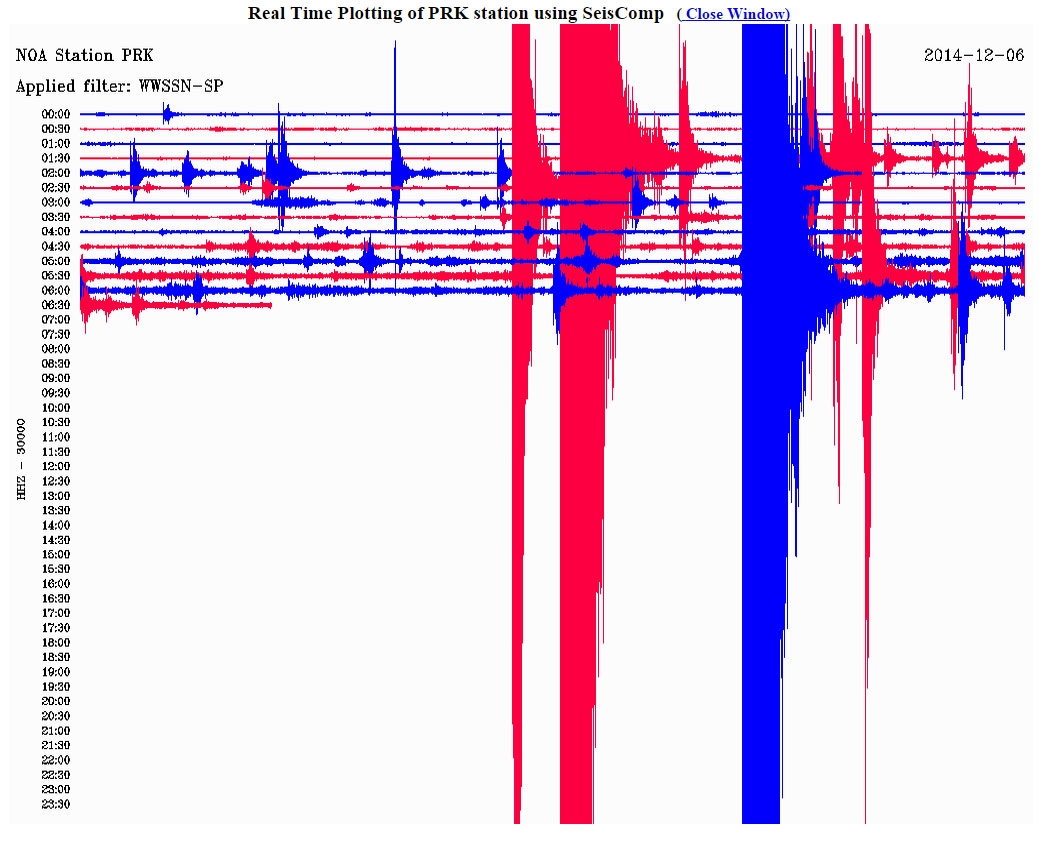 Δείτε πώς κατέγραψε τη δόνηση ο σεισμογράφος του Γεωδυναμικού Ινστιτούτου του Εθνικού Αστεροσκοπείου Αθηνών που είναι εγκατεστημένος στο χωριό Αγία Παρασκευή της Λέσβου