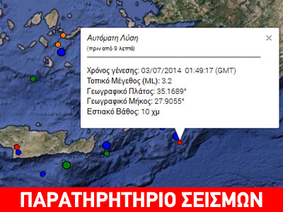 Ασθενής σεισμική δόνηση 3,2 R νοτιοανατολικά της Καρπάθου