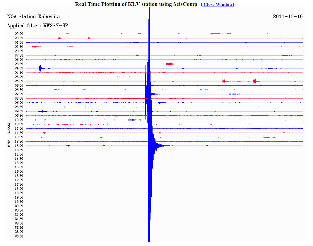 Δείτε πώς κατέγραψε τη δόνηση ο σεισμογράφος που είναι εγκατεστημένος στα Καλάβρυτα