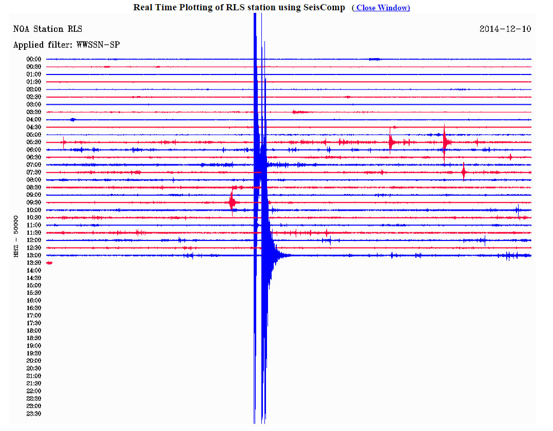 Δείτε πώς κατέγραψε τη δόνηση ο σεισμογράφος που είναι εγκατεστημένος στον Ριόλο