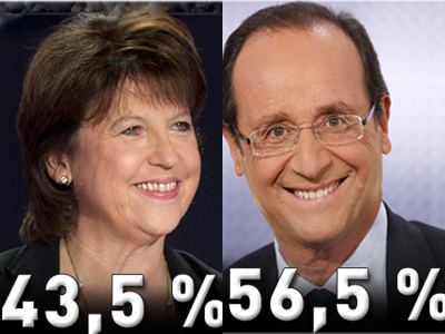 Γαλλία: Προηγείται ο Φρανσουά Ολάντ