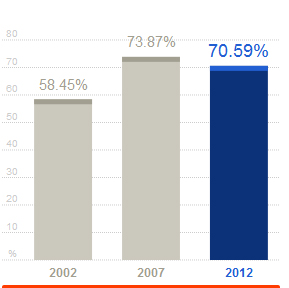 Η Συμμετοχή στις εκλογές μέχρι τις 17.00