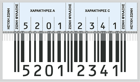 Τέλος στην πλάνη του «520» στα barcodes Τέλος στην πλάνη του «520» στα barcodes