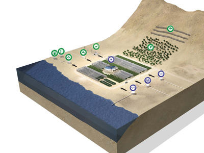 Τέρμα στην πείνα: η παγκόσμια λύση έρχεται από τη Σαχάρα!
