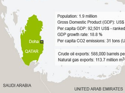 Το Παγκόσμιο Συνέδριο για το Κλίμα φιλοξενείται από τον μεγαλύτερο μολυντή του κόσμου Το Παγκόσμιο Συνέδριο για το Κλίμα φιλοξενείται από τον μεγαλύτερο μολυντή του κόσμου