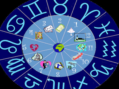 O αστρολογικός χάρτης του μακιγιάζ