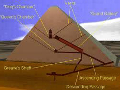 Ρομπότ θα «ερευνήσει» το μυστήριο της Πυραμίδας του Χέοπα!