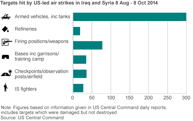 Τα αποτελέσματα των αεροπορικών βομβαρδιστών δεν είναι καθοριστικά για να αναχαιτιστούν οι τζιχαντιστές