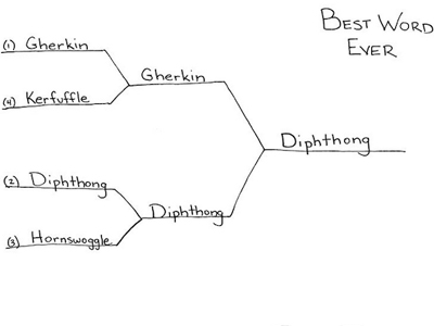 Η «καλύτερη» λέξη στον κόσμο… είναι ελληνική!