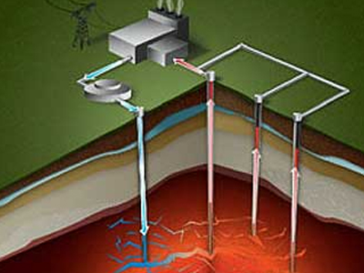 Εξελίξεις στην έρευνα του γεωθερμικού δυναμικού