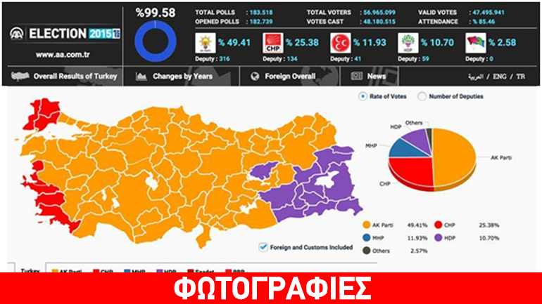 Ερντογάν και Νταβούτογλου πέτυχαν τον στόχο τους: Αυτοδυναμία