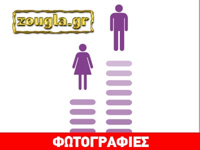 Μη ικανοποιητική – ακόμα- η θέση της γυναίκας στην αγορά εργασίας