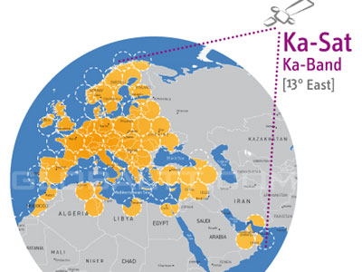Ευρωπαϊκός δορυφόρος υπόσχεται διαδικτυακές συνδέσεις… παντού!