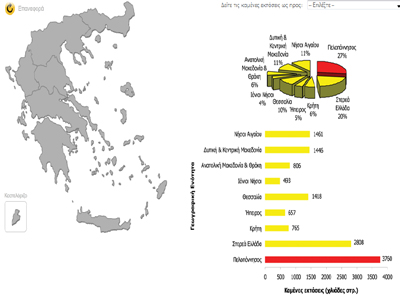 Το «Οικοσκόπιο» της WWF ανανεώνεται
