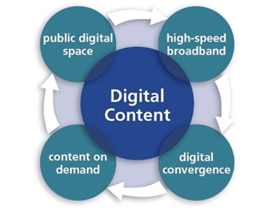 Ξεκίνησε η ηλεκτρονική υποβολή επενδυτικών σχεδίων στη δράση «digi-content»