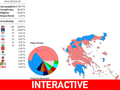 Ποιοι εκλέγονται βουλευτές σε όλες τις περιφέρειες Ποιοι εκλέγονται βουλευτές σε όλες τις περιφέρειες