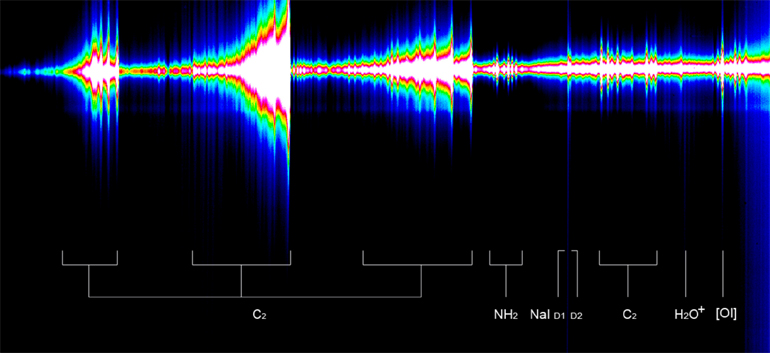 Αναγνώριση στοιχείων μέσω συχνοτήτων. Πηγή: Max Plank Institute
