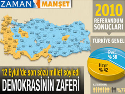 Τα πρωτοσέλιδα στην Τουρκία για το δημοψήφισμα Τα πρωτοσέλιδα στην Τουρκία για το δημοψήφισμα