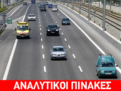 Ο κόλαφος με τα τέλη κυκλοφορίας: Tι θα πληρώσουμε!