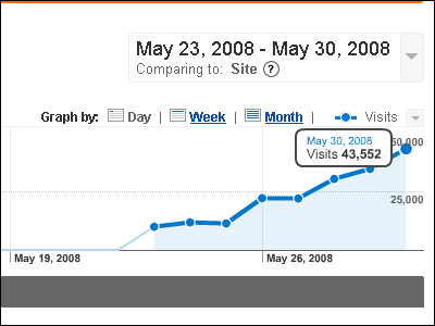 43.552 επισκέπτες μόνο χθες!