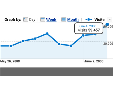 60.000 μέσα σε μία μέρα