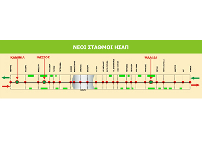Νέοι Σταθμοί Η.Σ.Α.Π. και υπόγειοι χώροι στάθμευσης