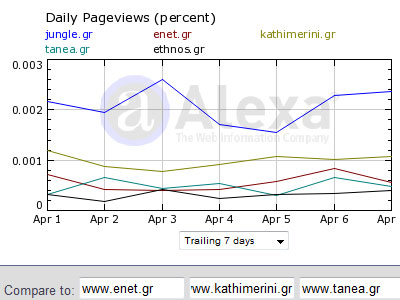 Τα νούμερα των ηλεκτρονικών εφημερίδων – portals 10/04/09