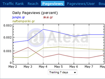 Τα νούμερα των ηλεκτρονικών εφημερίδων – portals 14/05/09