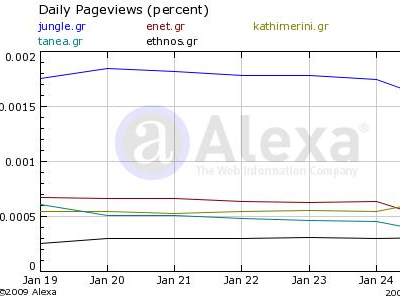 Τα νούμερα των ηλεκτρονικών εφημερίδων – portals 28/01/09