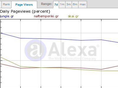 Τα νούμερα των ηλεκτρονικών εφημερίδων – portals 19/12/08