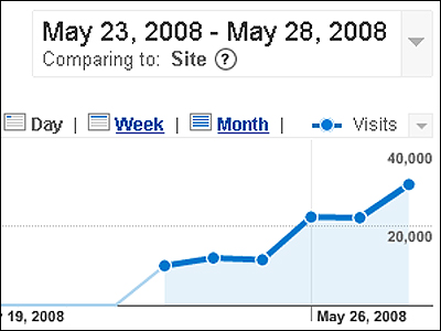H zougla.gr πρώτη με 1.000.000 cliks