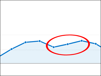 Τα προβλήματα στη σύνδεση και η επισκεψιμότητα