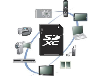 Νέες κάρτες μνήμης τύπου SDXC από το 2010, έναρξη τα 64GB – άφιξη τα 2TB!