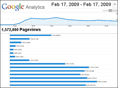 Zougla.gr πρώτη στην Ελλάδα