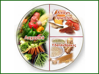 Χάστε κιλά με το «πιάτο διαίτης»