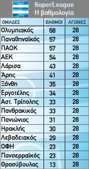 Πρωτάθλημα Superleague – 15η αγωνιστική