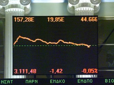 Πάνω από τις 2200 το Χρηματιστήριο μετά από νέα σημαντική άνοδο