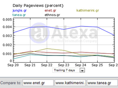 Τα νούμερα των ηλεκτρονικών εφημερίδων-portal 28/09/09