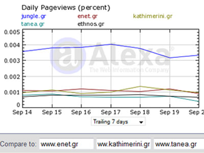 Τα νούμερα των ηλεκτρονικών εφημερίδων – portal 24/09/09