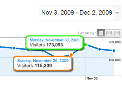 Οι αποκλίσεις του alexa από την πραγματικότητα