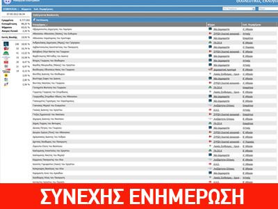 Ποιοι εκλέγονται. Εκτός Βουλής πρωτοκλασάτα στελέχη και υπουργοί