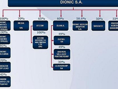 Dionic: Προσεχώς η έκδοση ομολογιακού δανείου