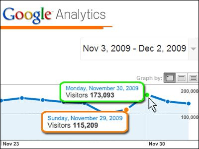 Οι χρήστες του διαδικτύου απογείωσαν τη zougla.gr