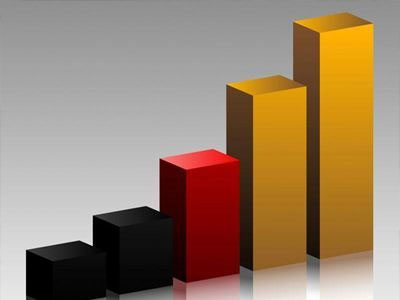 Ενισχύεται η καταναλωτική εμπιστοσύνη στη Γερμανία