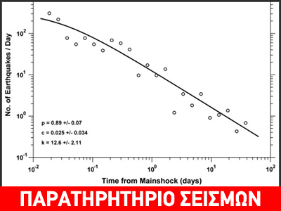 Ο νόμος Omori και το περίφημο 48ωρο των σεισμολόγων Ο νόμος Omori και το περίφημο 48ωρο των σεισμολόγων